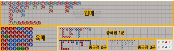 바카라 원매,바카라 육매,바카라 중국점.png