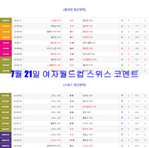 7월 21일 여자월드컵 스위스 코멘트