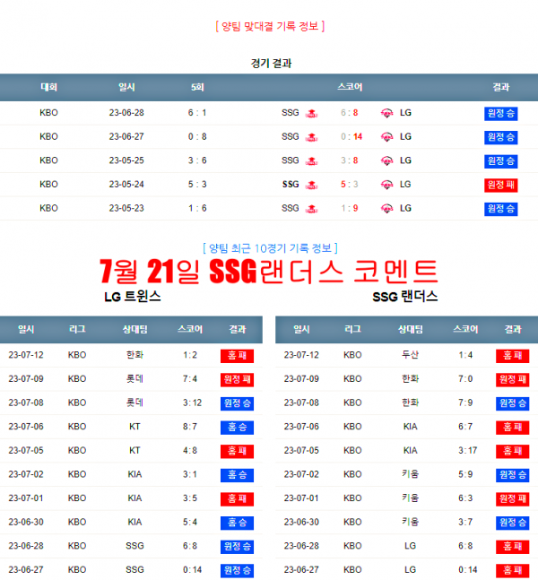 7월 21일 SSG랜더스 코멘트