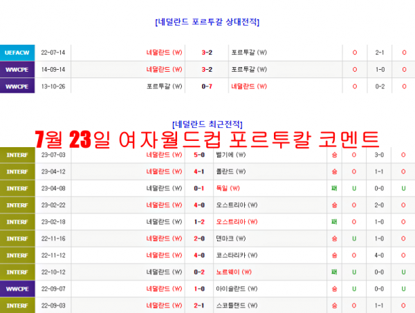 7월 23일 여자월드컵 포르투칼 코멘트