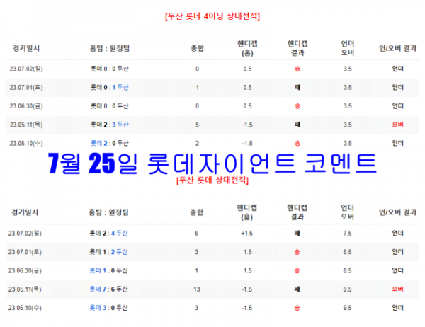 7월 25일 롯데자이언트 코멘트