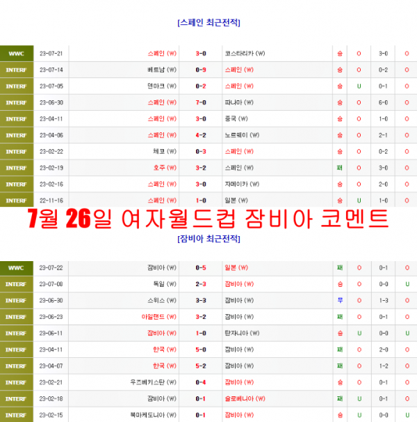 7월 26일 여자월드컵 잠비아 코멘트