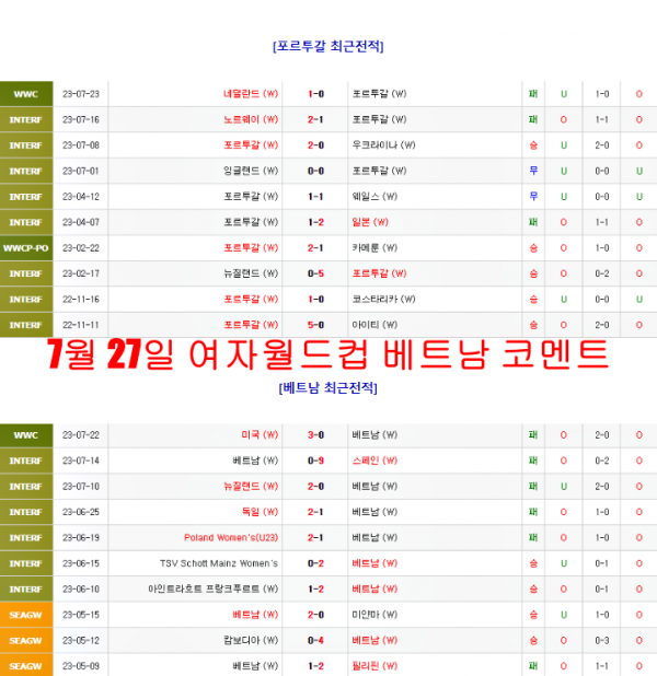 7월 27일 여자월드컵 베트남 코멘트