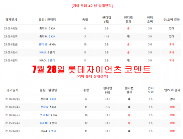 7월 28일 롯데자이언츠 코멘트