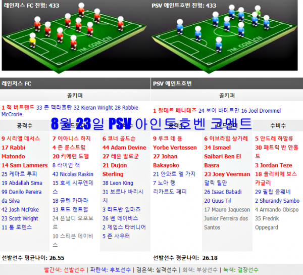 8월 23일 PSV 아인트호벤 코멘트