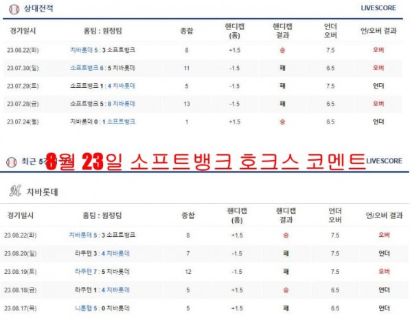 8월 23일 소프트뱅크 호크스 코멘트