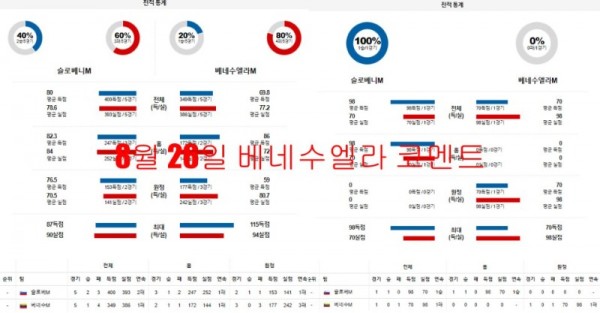 8월 26일 베네수엘라 코멘트