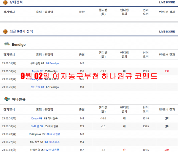 9월 02일 여자농구부천 하나원큐 코멘트