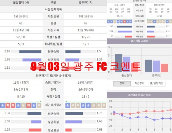 9월03일 광주 FC 코멘트