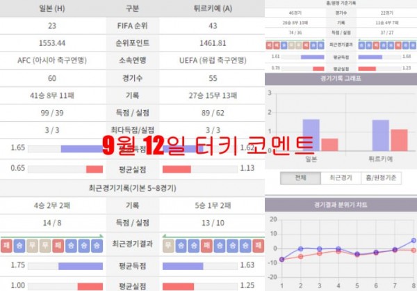 9월 12일 터키 코멘트