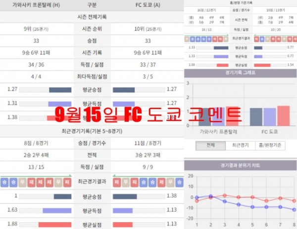 9월15일 FC 도쿄 코멘트