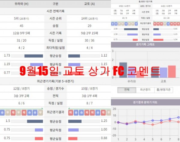 9월15일 교토 상가 FC 코멘트