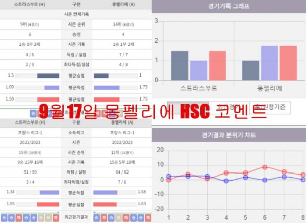 9월17일 몽펠리에 HSC 코멘트