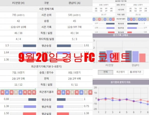 9월20일 경남FC 코멘트