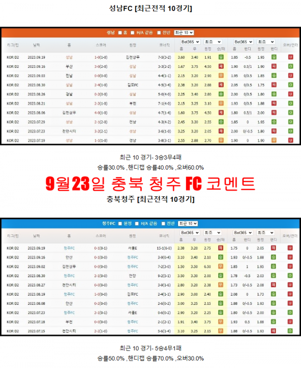 9월23일 충북 청주 FC 코멘트