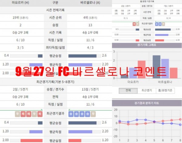 9월27일 FC 바르셀로나 코멘트