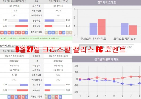 9월27일 크리스탈 팰리스 FC 코멘트