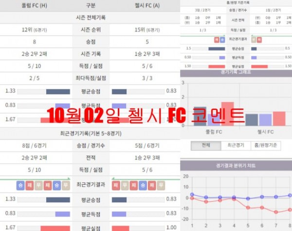 10월02일 첼시 FC 코멘트