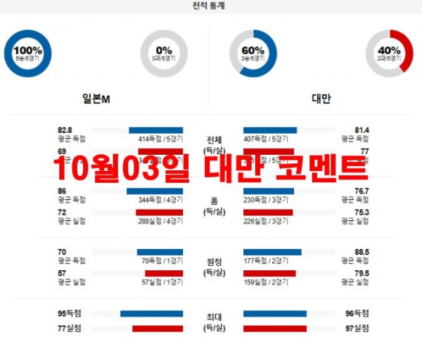 10월03일 대만 코멘트