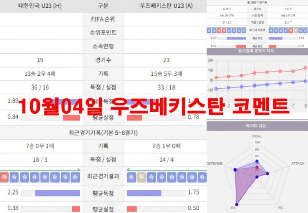 10월04일 우즈베키스탄 코멘트