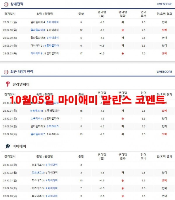 10월05일 마이애미 말린스 코멘트