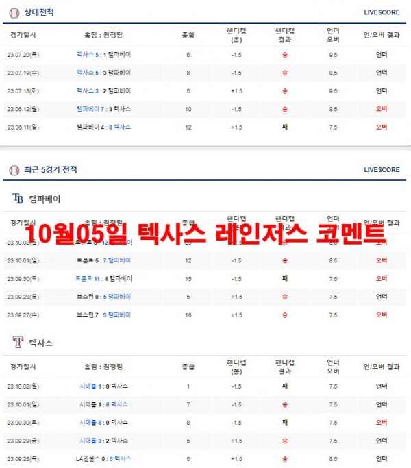 10월05일 텍사스 레인저스 코멘트