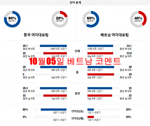 10월05일 베트남 코멘트