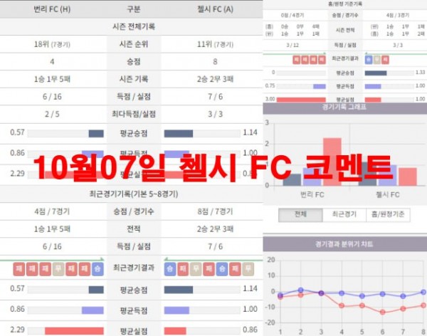 10월07일 첼시 FC 코멘트