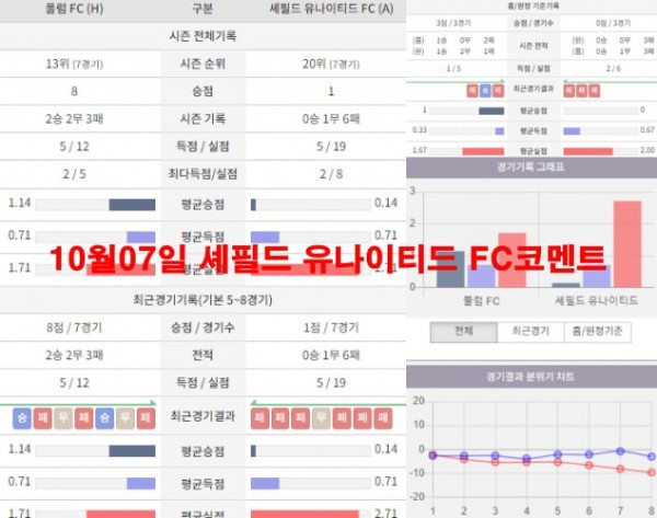 10월07일 셰필드 유나이티드 FC코멘트