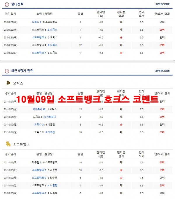 10월09일 소프트뱅크 호크스 코멘트