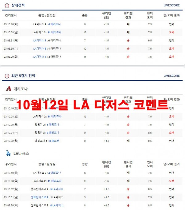 10월12일 LA 다저스 코멘트