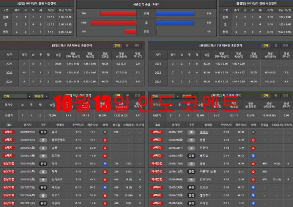 10월13일 인도 코멘트