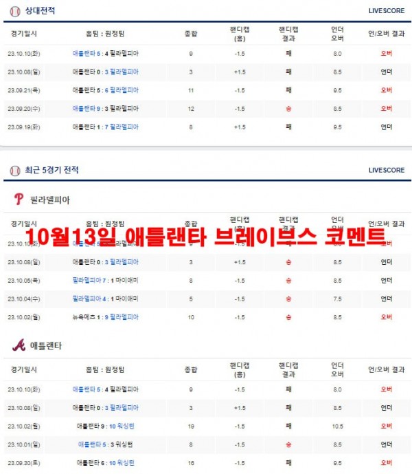 10월13일 애틀랜타 브레이브스 코멘트