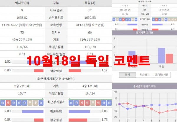 10월18일 독일 코멘트