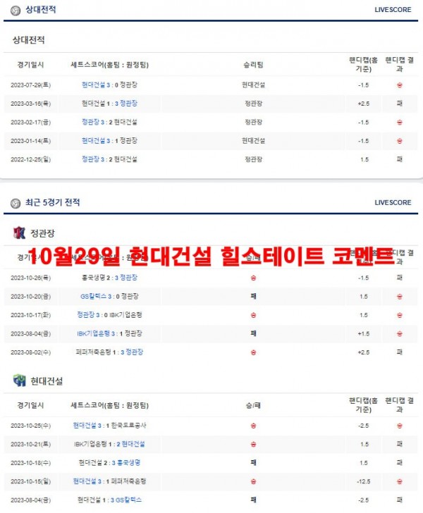 10월29일 현대건설 힐스테이트 코멘트