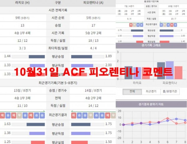 10월31일 ACF 피오렌티나 코멘트