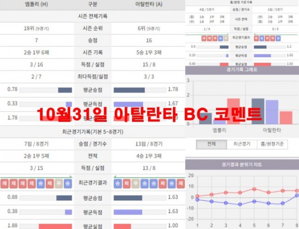 10월31일 아탈란타 BC 코멘트