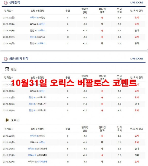 10월31일 오릭스 버팔로스 코멘트