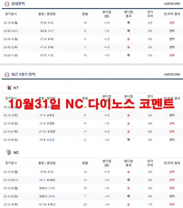 10월31일 NC 다이노스 코멘트