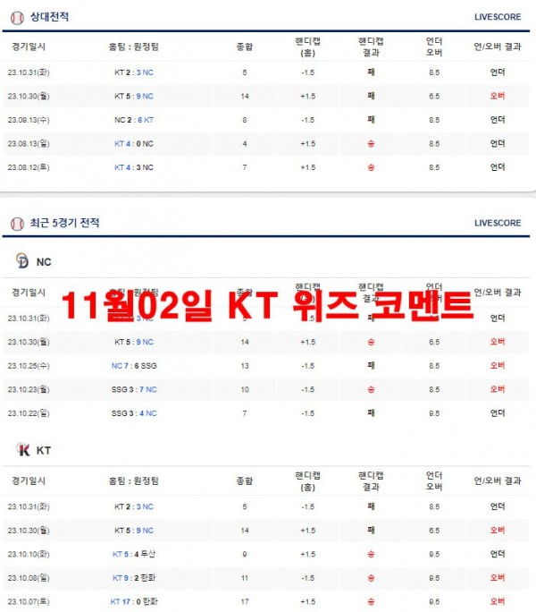 11월02일 KT 위즈 코멘트