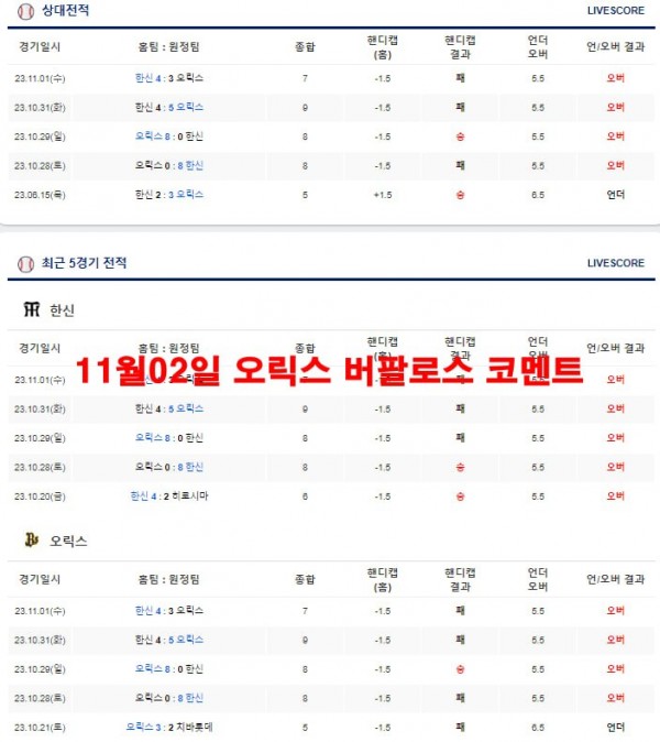 11월02일 오릭스 버팔로스 코멘트