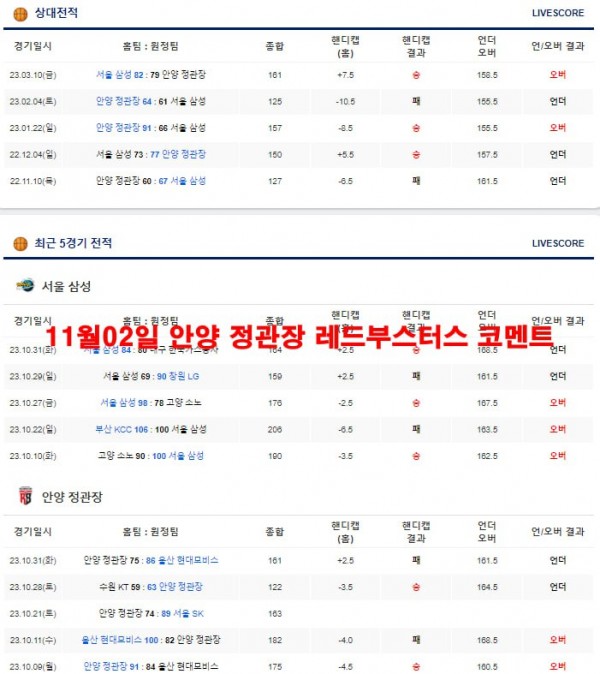 11월02일 안양 정관장 레드부스터스 코멘트