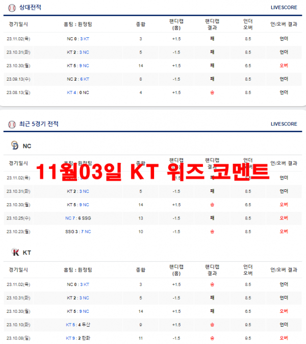 11월03일 KT 위즈 코멘트