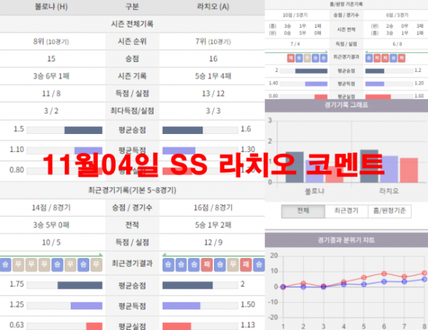 11월04일 SS 라치오 코멘트