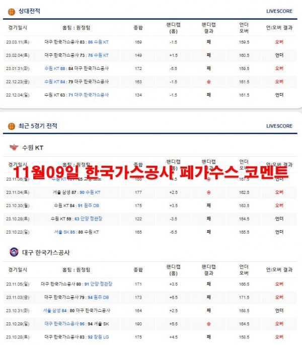 11월09일 한국가스공사 페가수스 코멘트