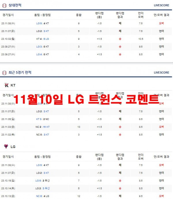 11월10일 LG 트윈스 코멘트