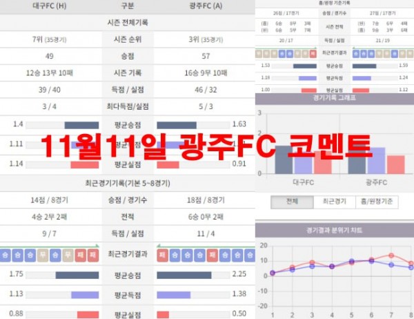 11월11일 광주FC 코멘트