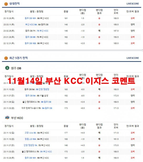 11월14일 부산 KCC 이지스 코멘트