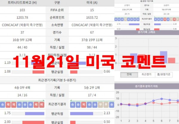 11월21일 미국 코멘트