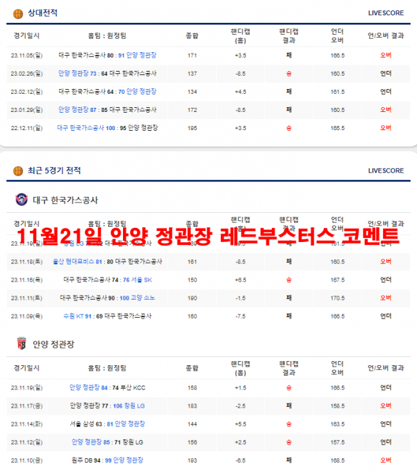 11월21일 안양 정관장 레드부스터스 코멘트